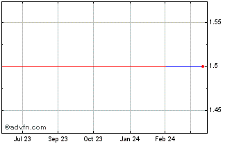 1 Year Baille Gifford Shin Nippon (PK) Chart