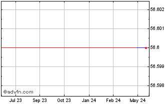 1 Year BH Macro (PK) Chart