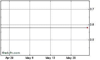 1 Month BH Macro (PK) Chart