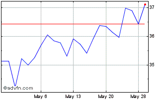 1 Month BIC (PK) Chart
