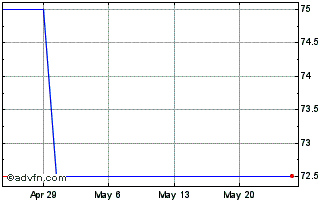 1 Month Bioqual (PK) Chart