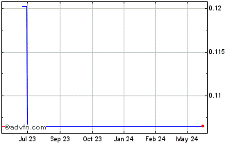 1 Year Booktopia (PK) Chart