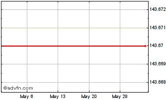1 Month BKW (PK) Chart