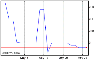 1 Month Blackline Safety (PK) Chart