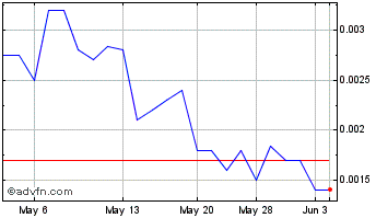 1 Month Bell Buckle (PK) Chart