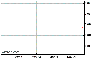 1 Month Banco Santander Mexico S... (PK) Chart