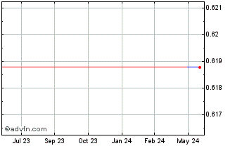 1 Year Banco Santander Mexico S... (PK) Chart