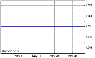 1 Month Bemax (PK) Chart
