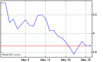 1 Month Bonterra Energy (PK) Chart