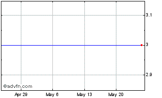 1 Month Boc Hong Kong (PK) Chart