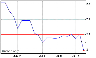 1 Month Bannerman Energy (QX) Chart