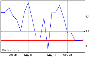 1 Month BP (PK) Chart
