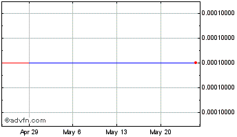 1 Month Amani Gold (PK) Chart