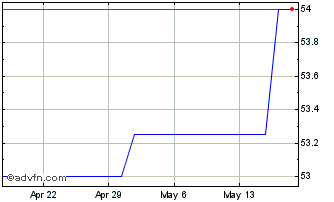 1 Month Ballston Spa Bancorp (PK) Chart