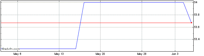 1 Month Ballston Spa Bancorp (PK) Share Price Chart