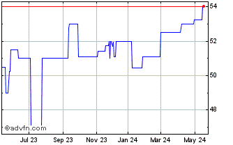 1 Year Ballston Spa Bancorp (PK) Chart