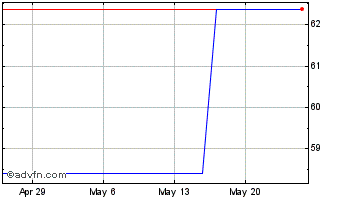 1 Month Bitcoin (PK) Chart