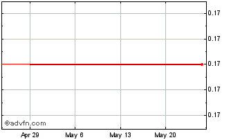 1 Month BTS Rail Mass Tran Growt... (PK) Chart