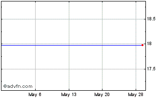 1 Month BV Financial (PK) Chart