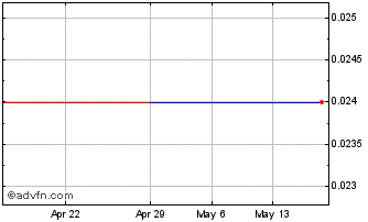 1 Month Boxxy (PK) Chart
