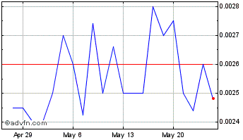 1 Month Buyer (PK) Chart