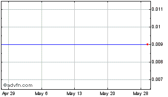 1 Month California Business Bank (CE) Chart