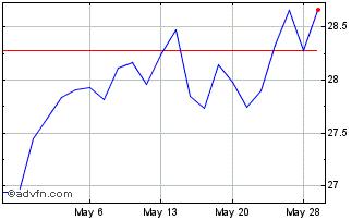 1 Month Canon (PK) Chart
