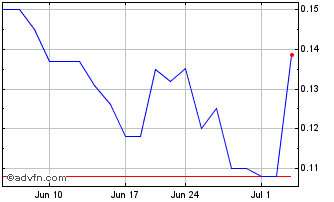 1 Month Capitan Silver (QB) Chart