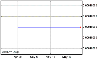 1 Month Crown Baus Capital (CE) Chart