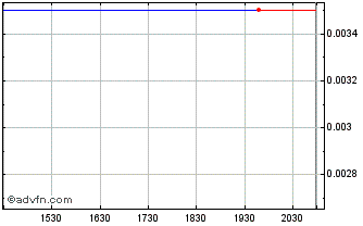 Intraday Target (PK) Chart