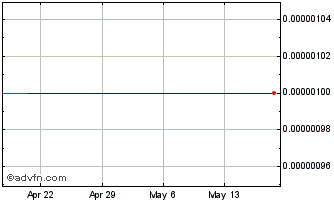 1 Month Cal Bay (CE) Chart