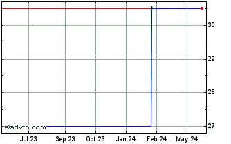 1 Year Cancom (PK) Chart