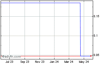 1 Year Carclo Engrng (PK) Chart