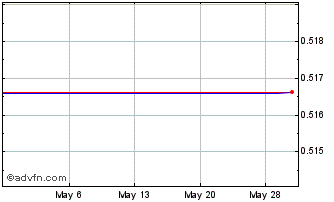 1 Month Cal Comp Electronics Tha... (PK) Chart