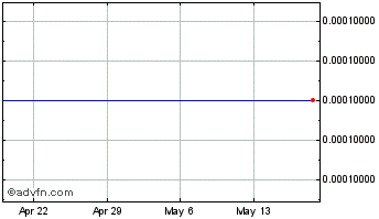1 Month Century Cobalt (CE) Chart