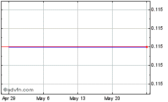 1 Month Cadente Copper (PK) Chart