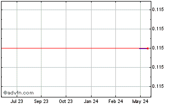 1 Year Cadente Copper (PK) Chart