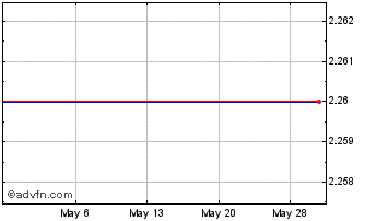 1 Month China Dongxiang (PK) Chart