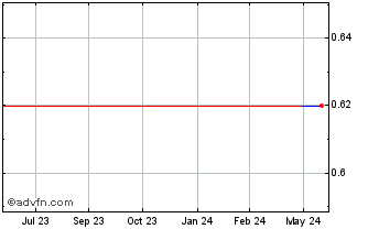 1 Year Cydsa (PK) Chart