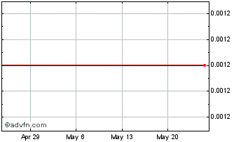 1 Month Cerro Grande Mining (PK) Chart
