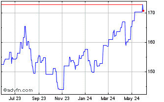 1 Year CS ETF IE On MSCI EM Asi... (PK) Chart