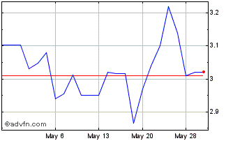 1 Month Calfrac Well Services (PK) Chart