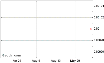 1 Month Casino Guichard Perrachon (CE) Chart