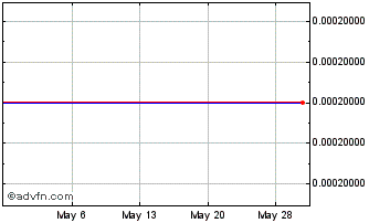 1 Month CHC (CE) Chart