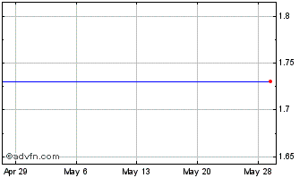 1 Month CareRx (PK) Chart