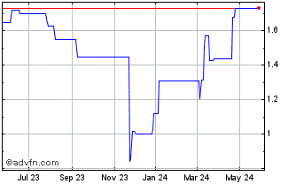1 Year CareRx (PK) Chart