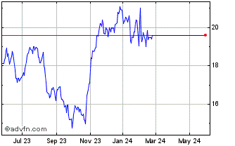 1 Year CHR Hansen Holdings AS (PK) Chart