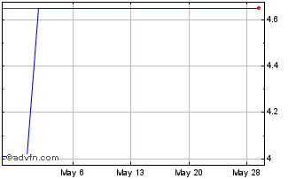 1 Month China Merchants Bank (PK) Chart