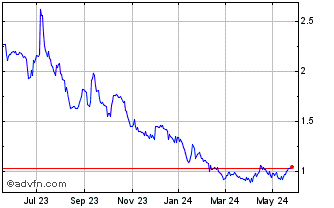 1 Year Callinex Mines (QX) Chart