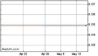 1 Month Cipherloc (QB) Chart